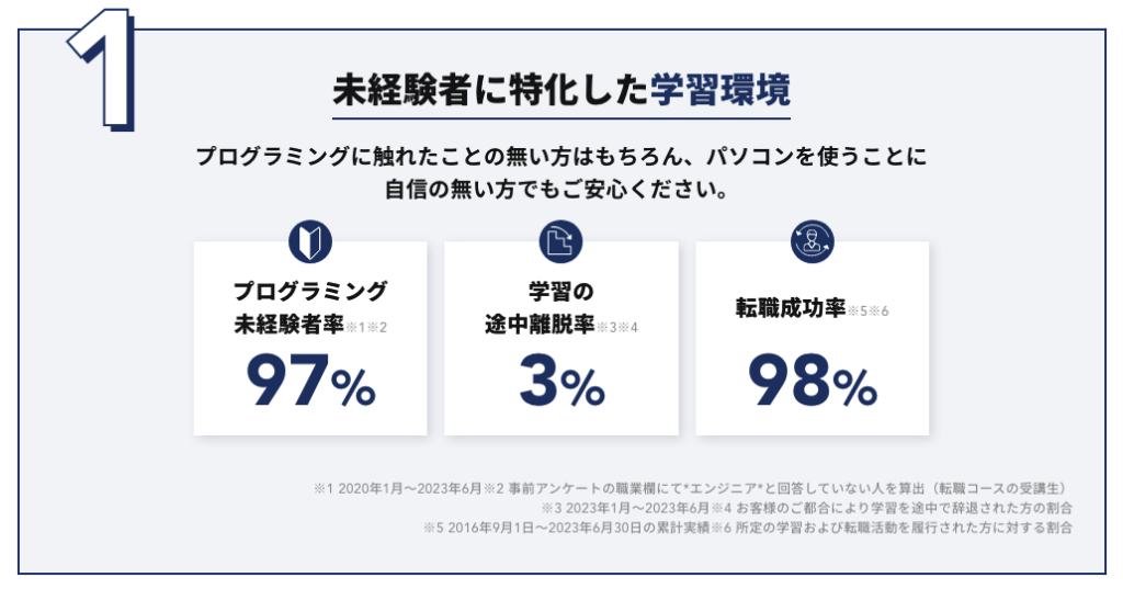 TECH CAMPは未経験者でも安心して受講できる