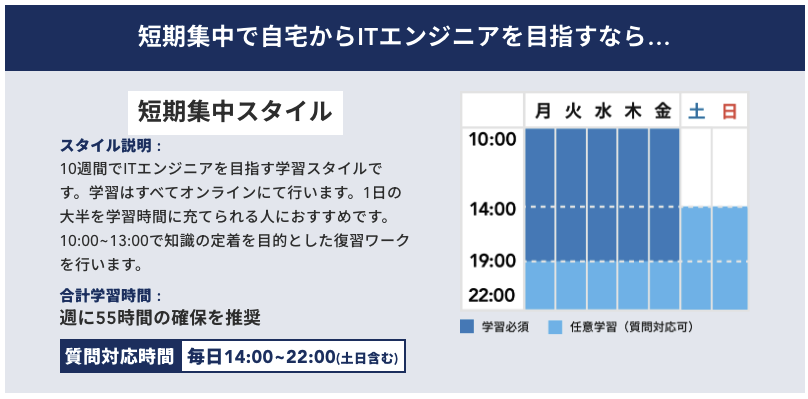 TECH CAMPの短期集中コース