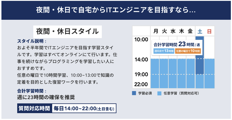 TECH CAMPの夜間・休日コース