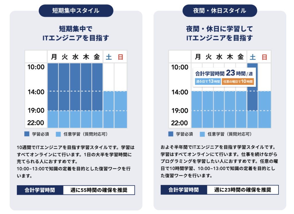 TECH CAMPのコース